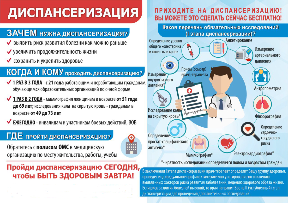 Диспансеризация репродуктивного здоровья – что включено.