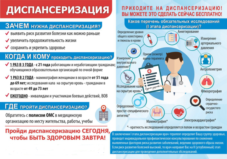 Диспансеризация репродуктивного здоровья – что включено. Диспансеризация репродуктивного здоровья – что включено.